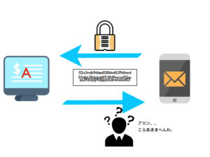 SSLの仕組みを説明した画像
