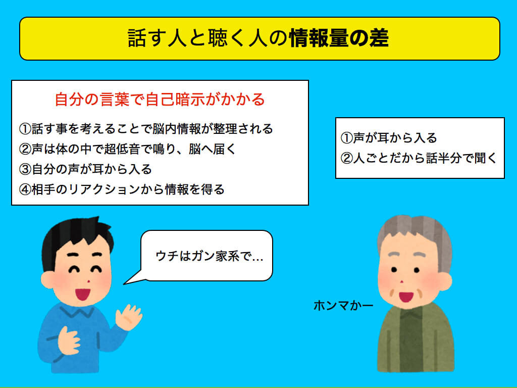 話す人と聞く人の情報の差の図