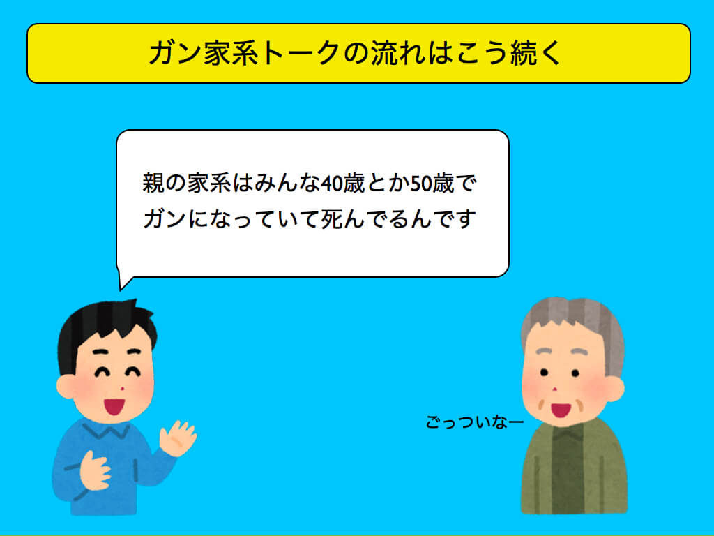 自分を「ガン家系だ」という人の話は、だいたいこう続きます。