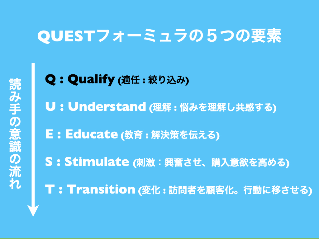 【QUESTフォーミュラの5つの要素】Q : Qualify (適任:絞り込み) 