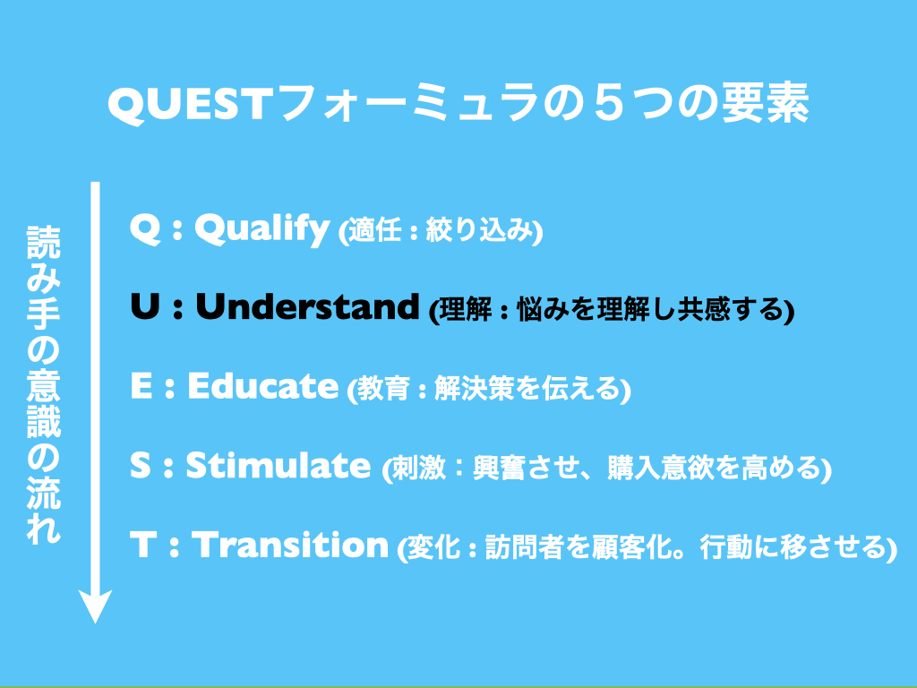 【QUESTフォーミュラの5つの要素】U : Understand (理解:悩みを理解し共感する)