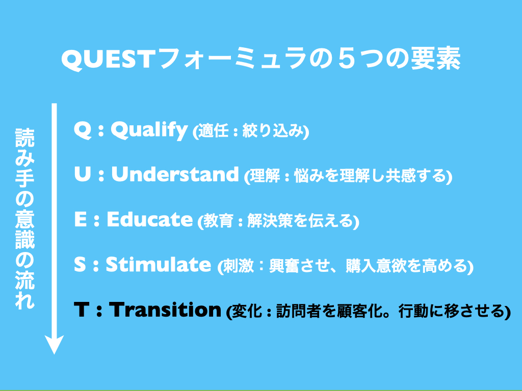 【QUESTフォーミュラの5つの要素】T : Transition (変化:訪問者を顧客化。行動に移させる)